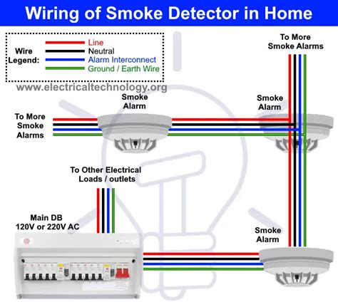 what type of electrical box for smoke detector|What type of electrical box do I use for a hard.